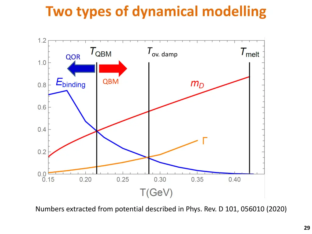 two types of dynamical modelling