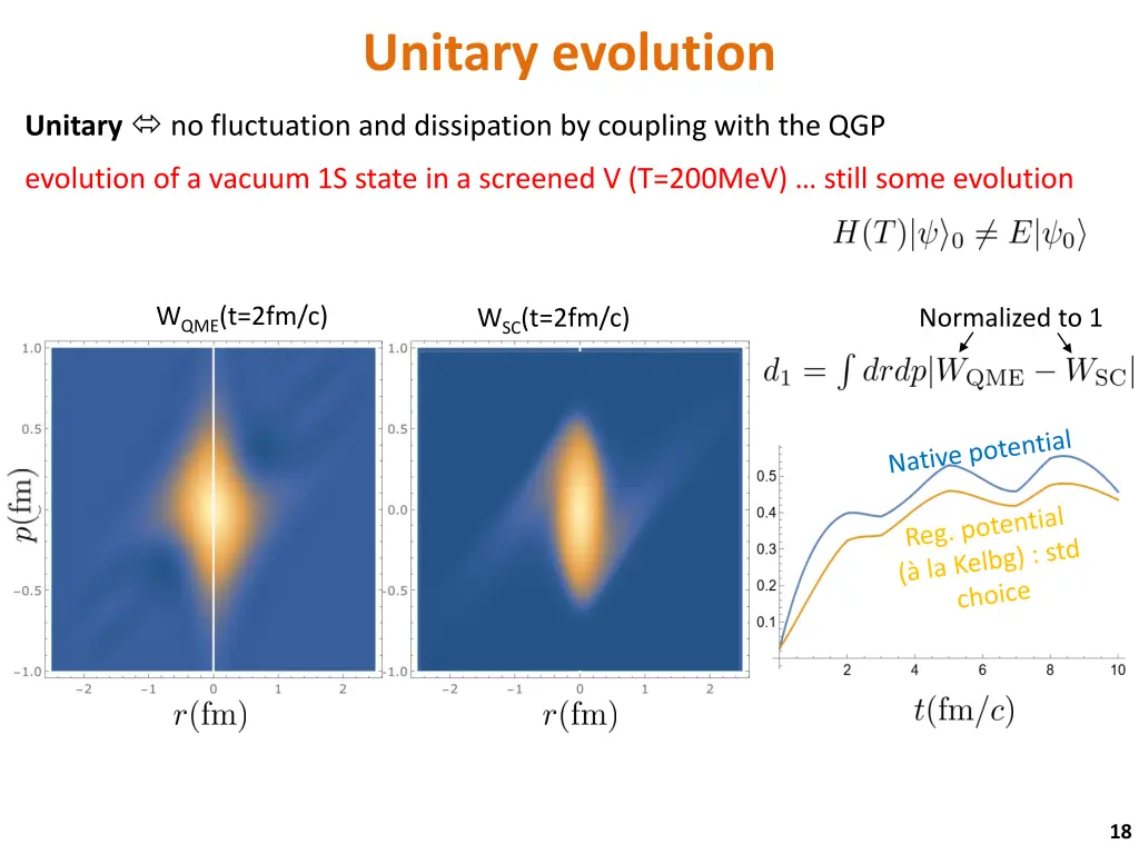 unitary evolution