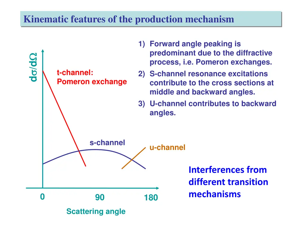 kinematic features of the production mechanism