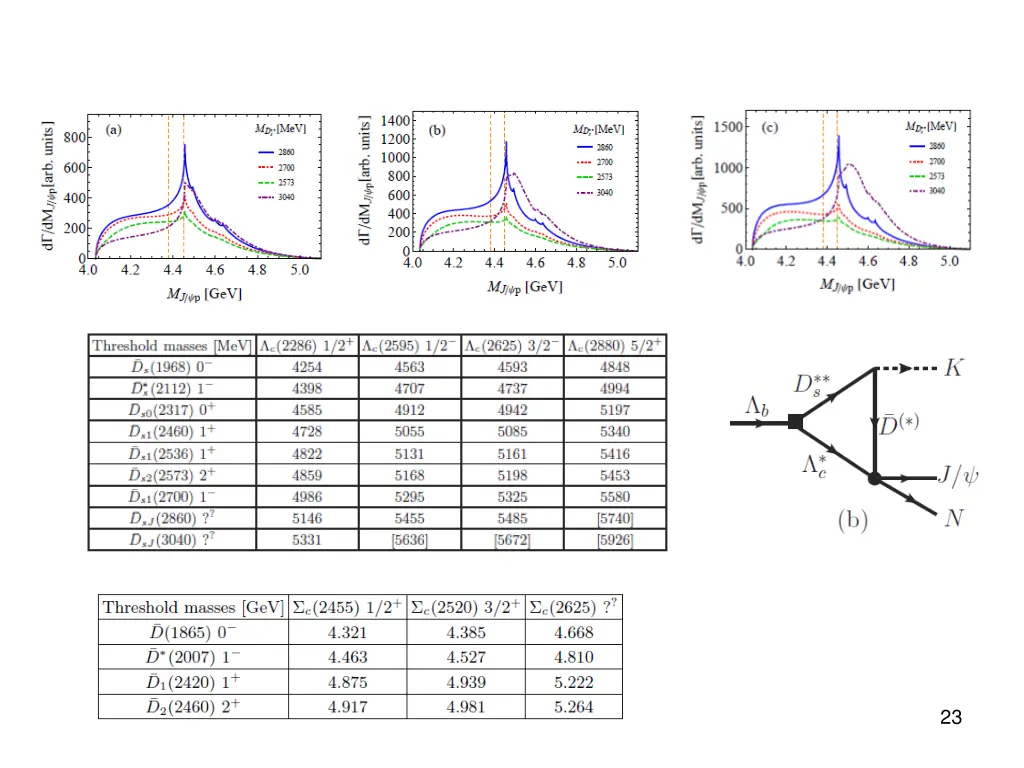 slide23