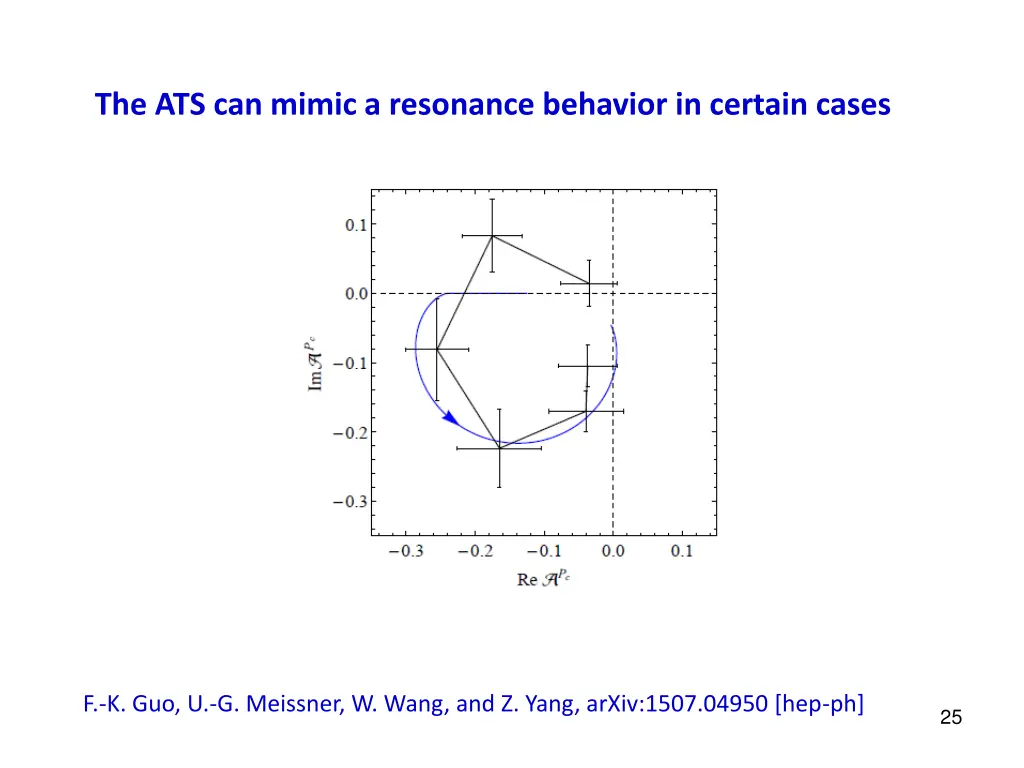 the ats can mimic a resonance behavior in certain