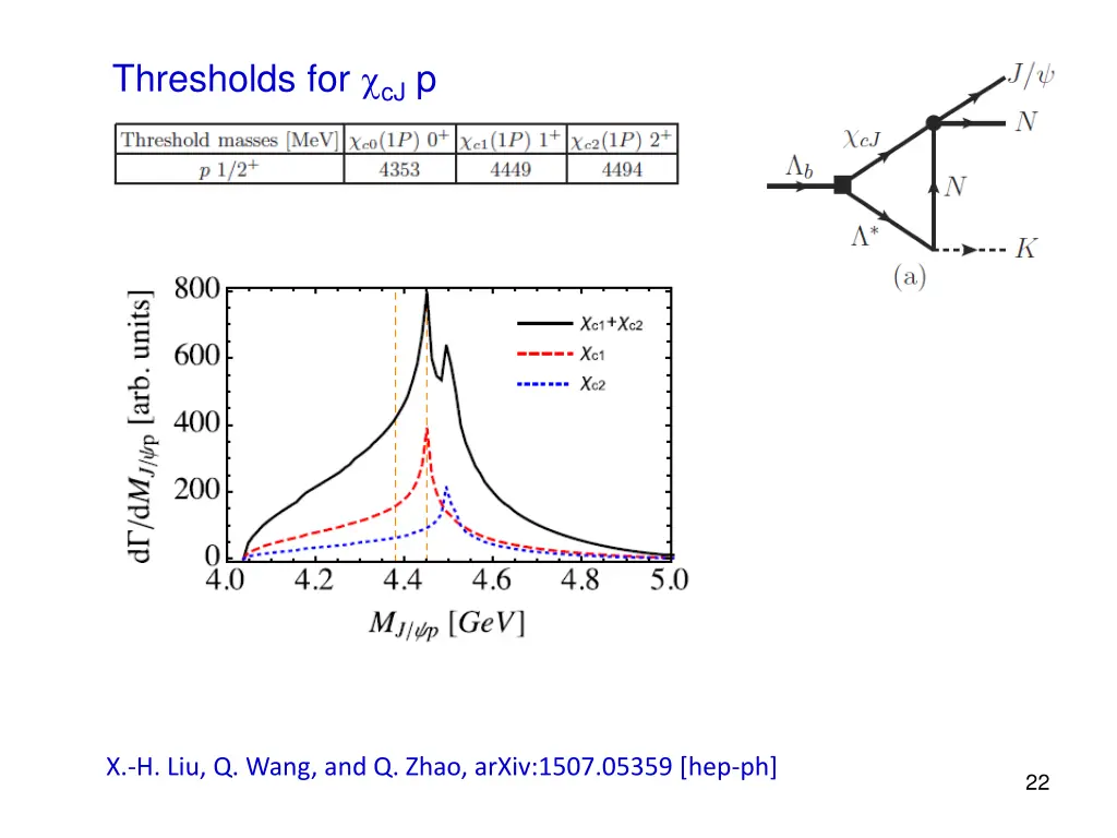 thresholds for cj p