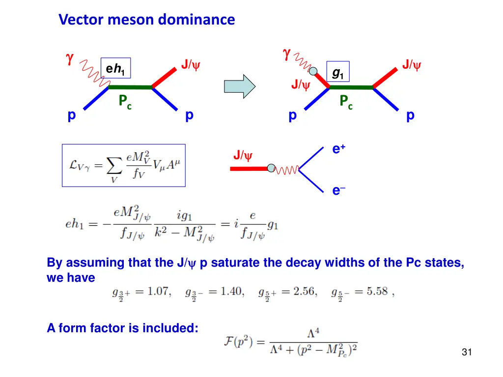 vector meson dominance