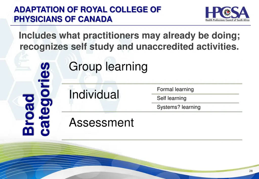 adaptation of royal college of physicians