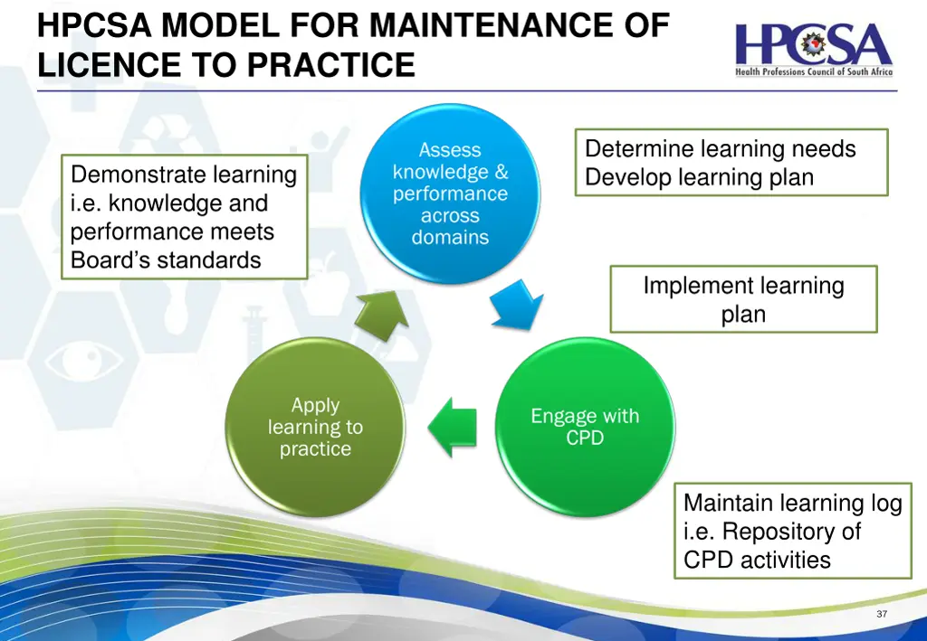 assess knowledge performance across domains