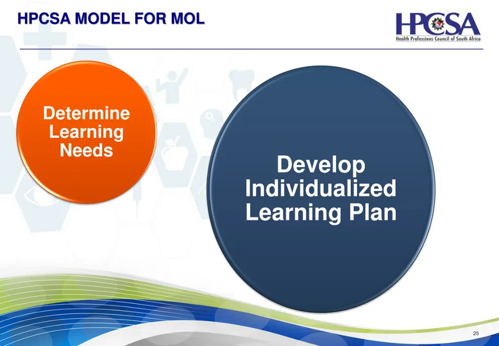 develop individualized learning plan