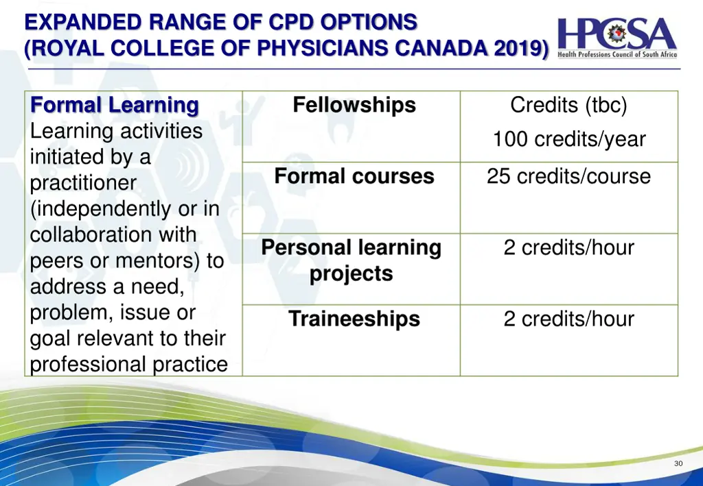 expanded range of cpd options royal college 1