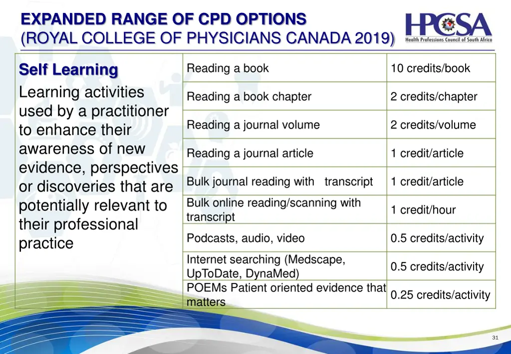 expanded range of cpd options royal college 2