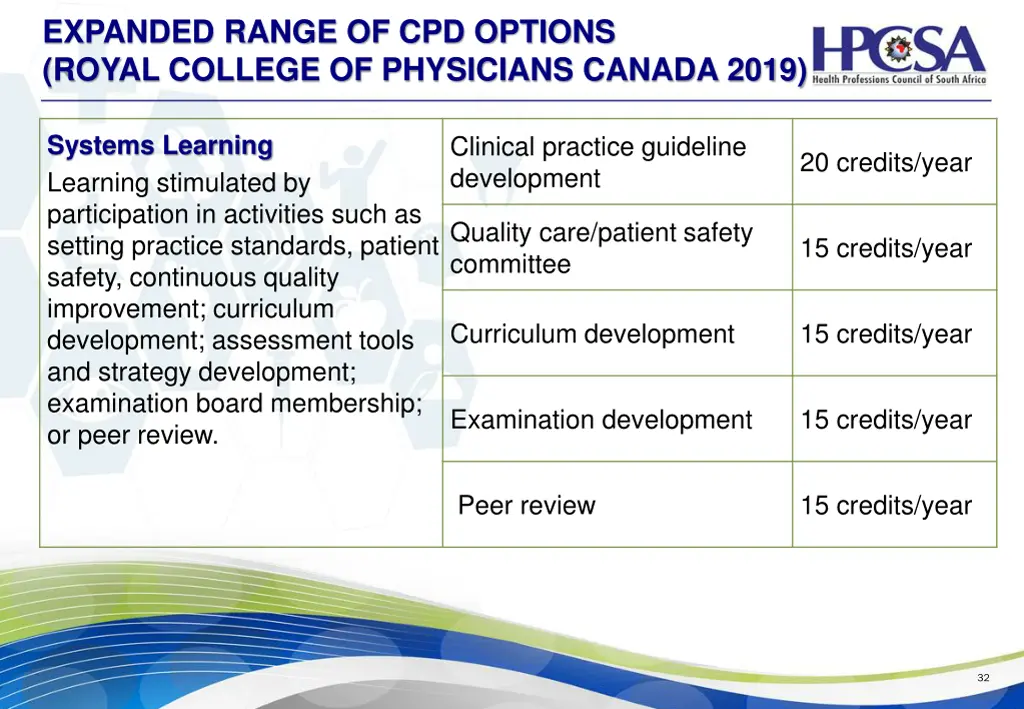 expanded range of cpd options royal college 3