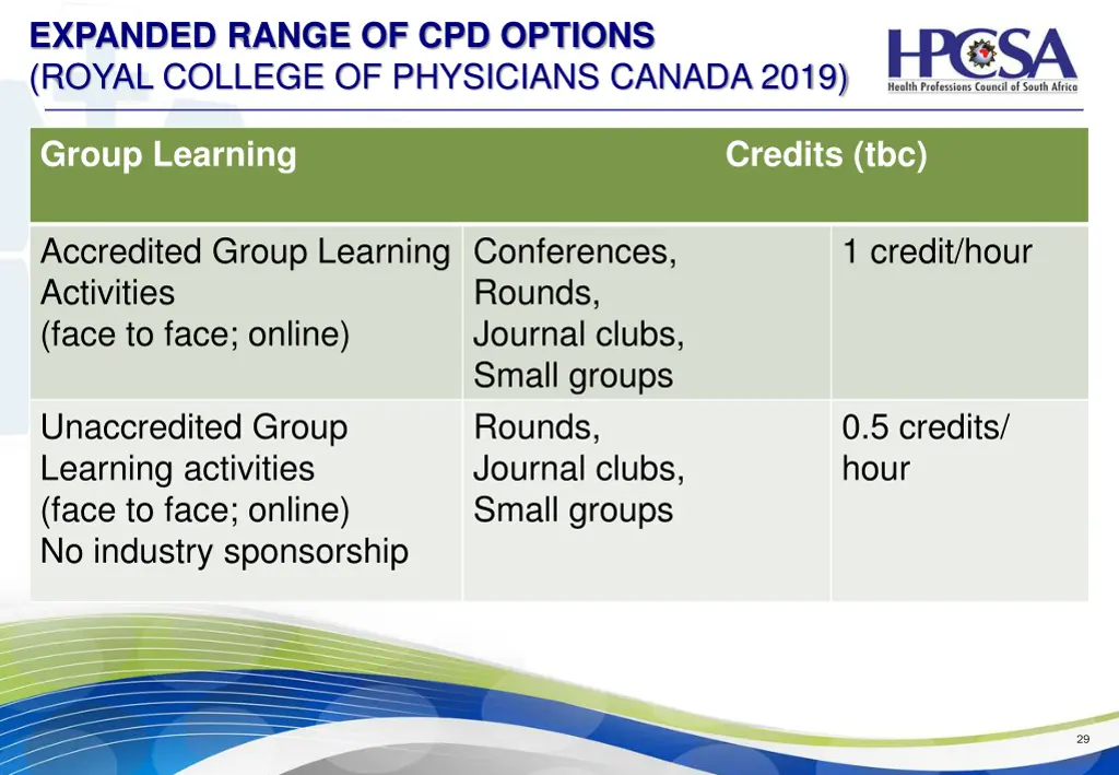 expanded range of cpd options royal college