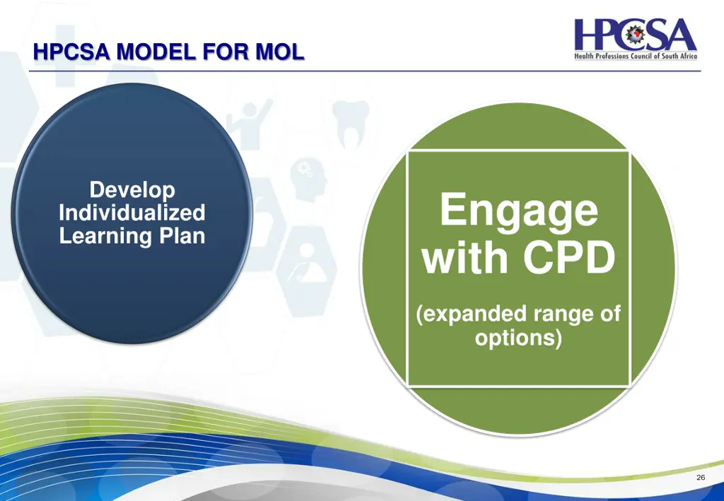 hpcsa model for mol