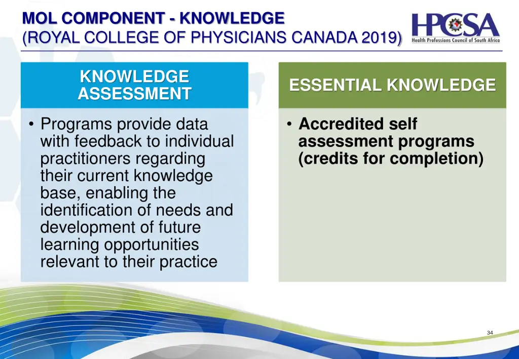 mol component knowledge royal college