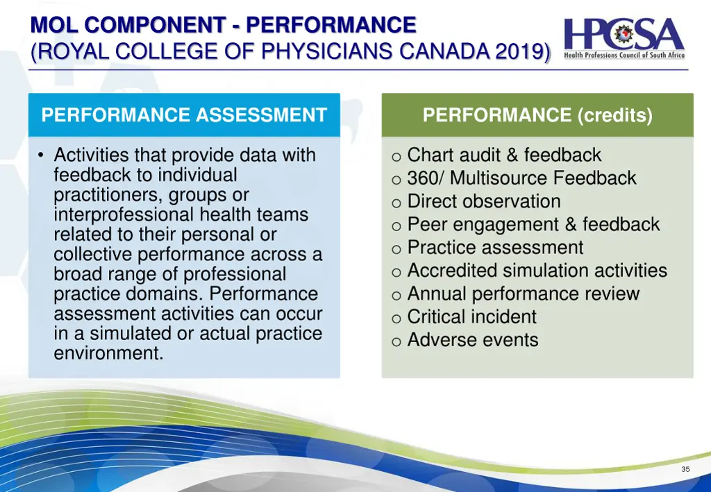 mol component performance royal college