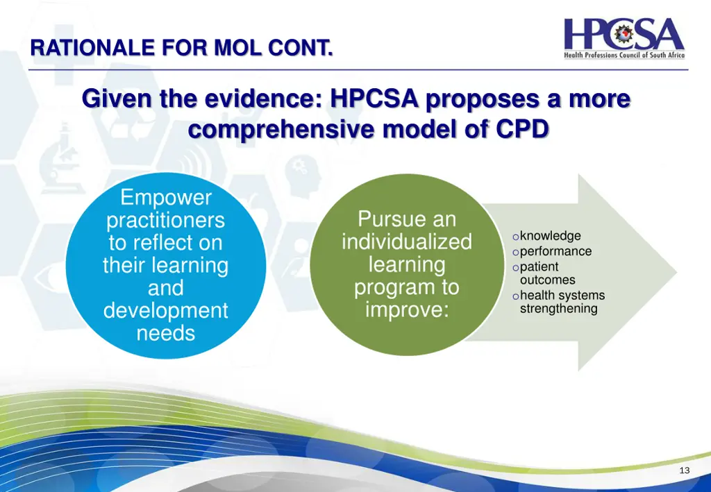 rationale for mol cont 2