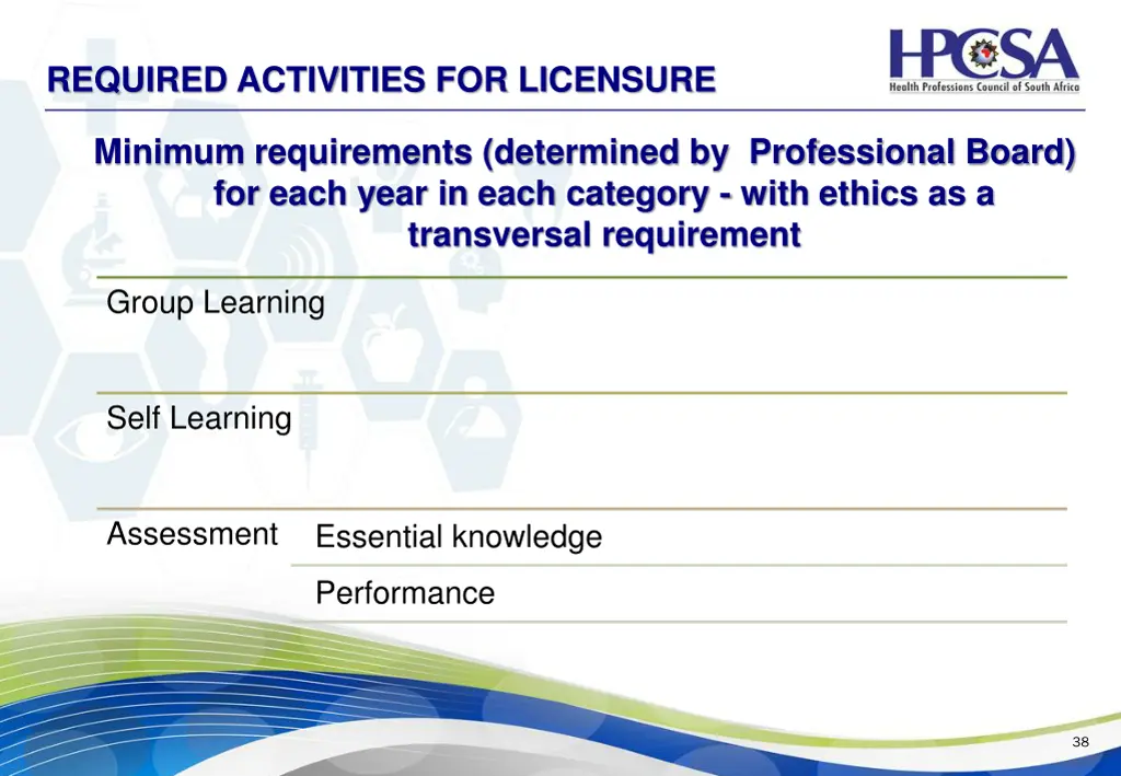 required activities for licensure