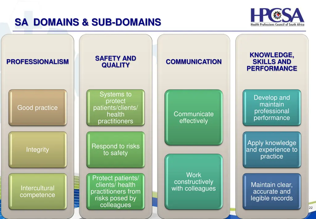 sa domains sub domains