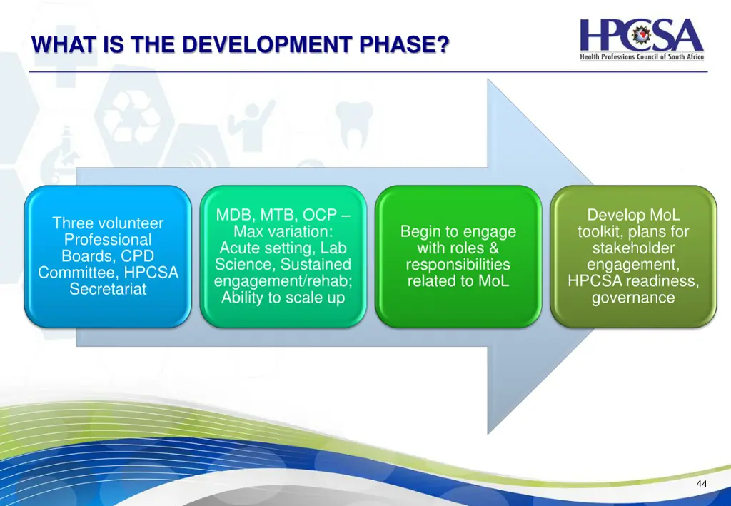 what is the development phase