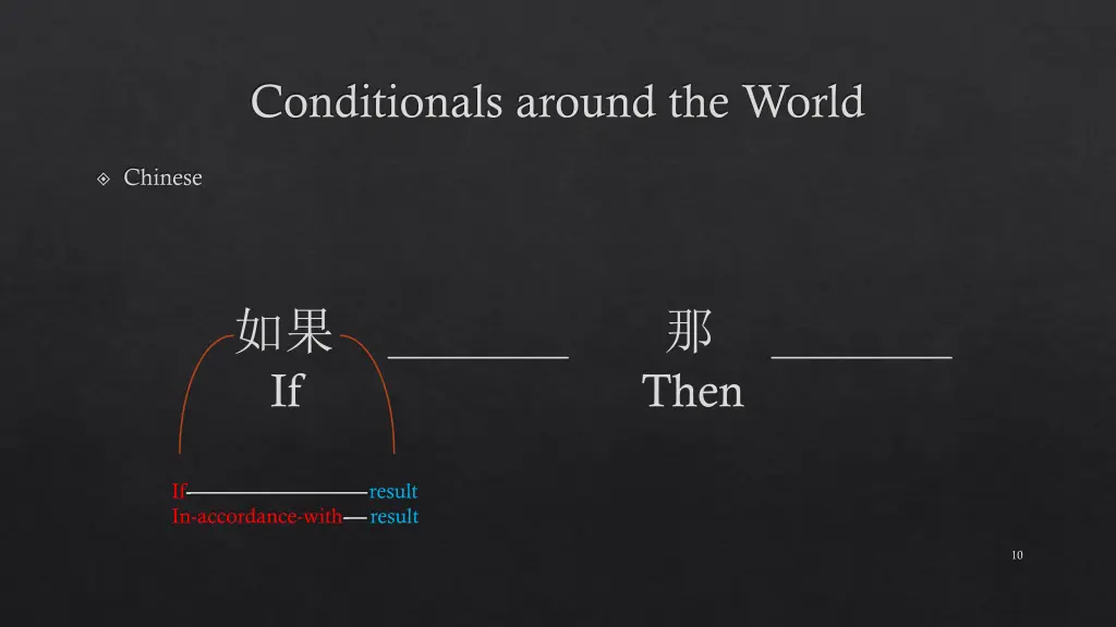 conditionals around the world