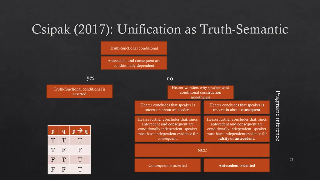 csipak 2017 unification as truth semantic 1