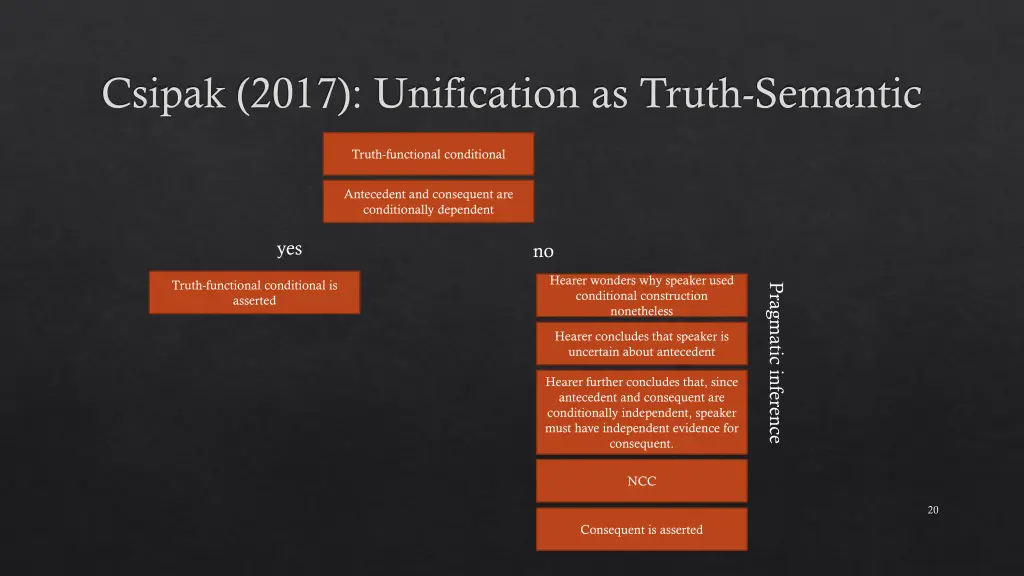 csipak 2017 unification as truth semantic