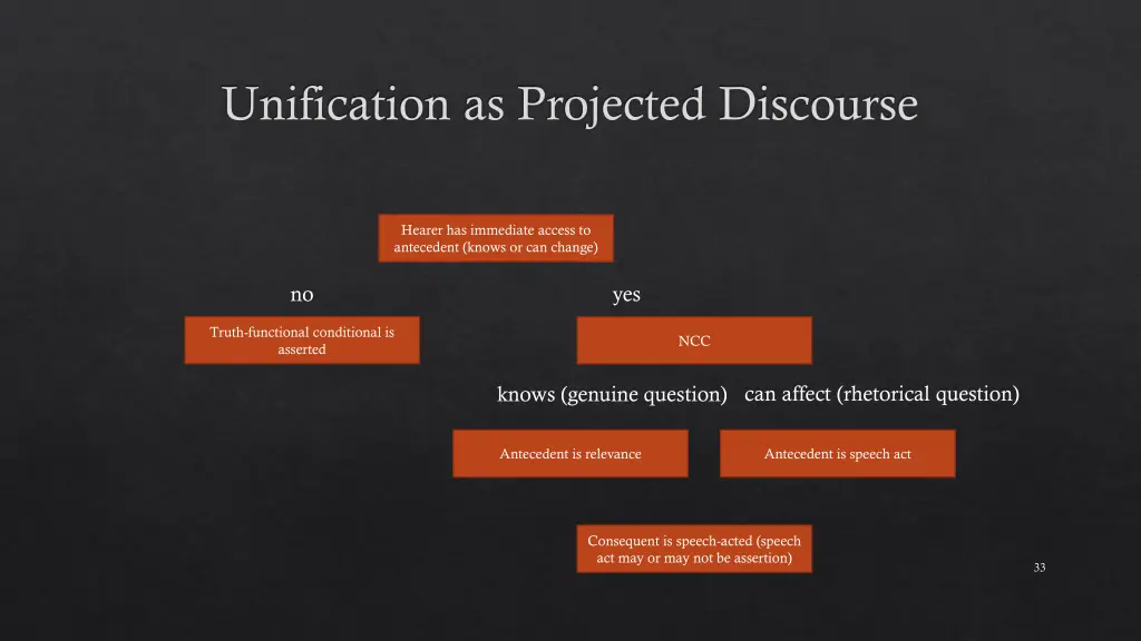 unification as projected discourse