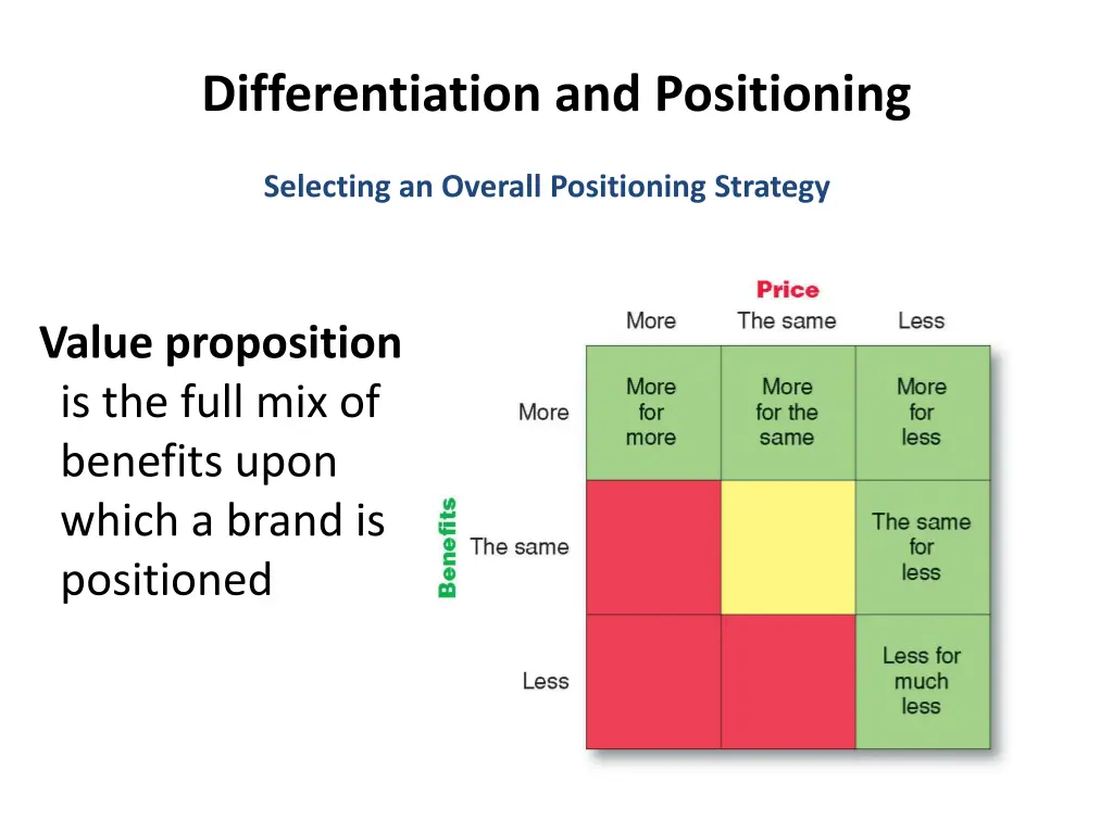 differentiation and positioning 4