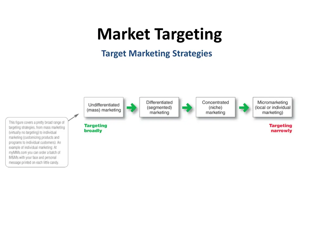 market targeting 5