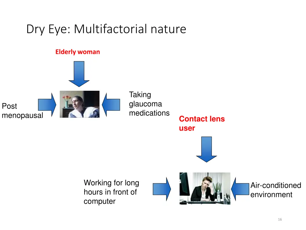 dry eye multifactorial nature