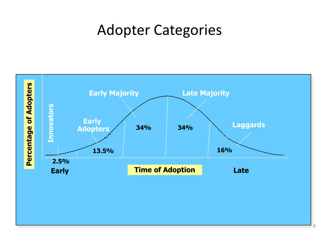 adopter categories