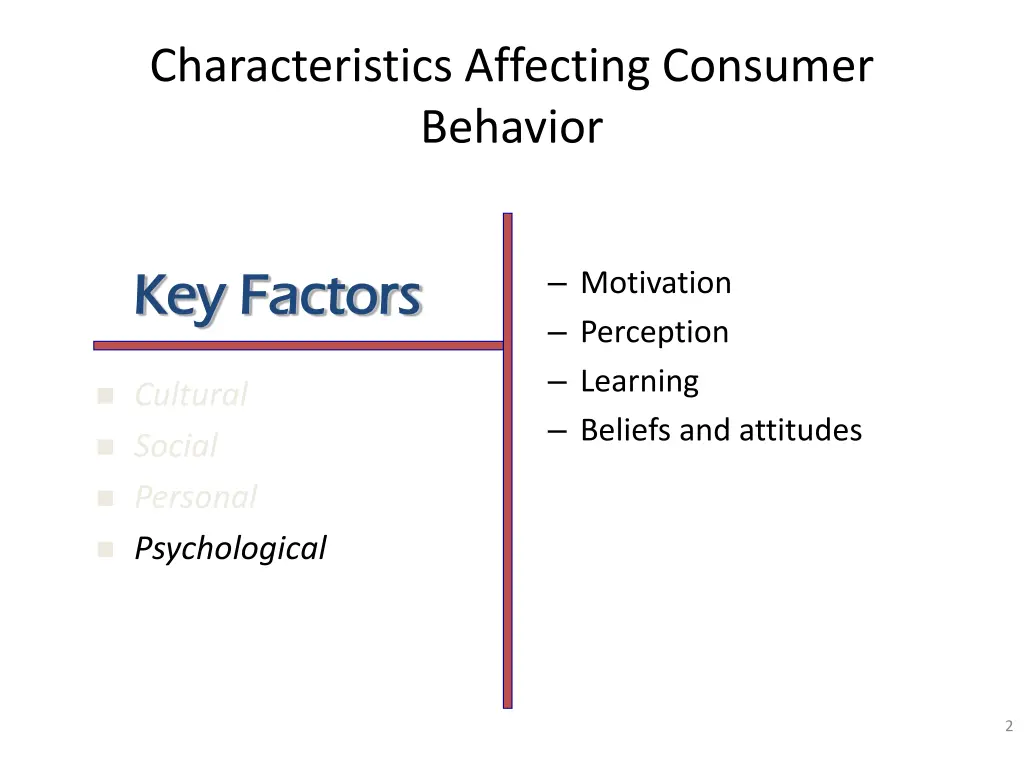 characteristics affecting consumer behavior