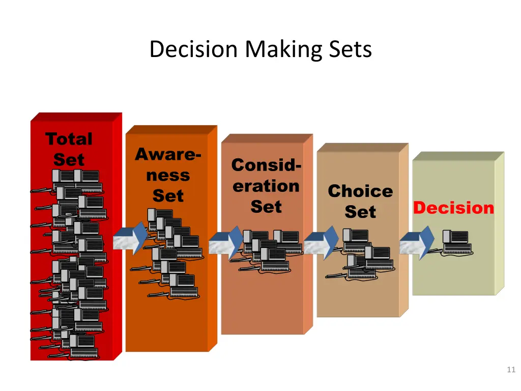 decision making sets