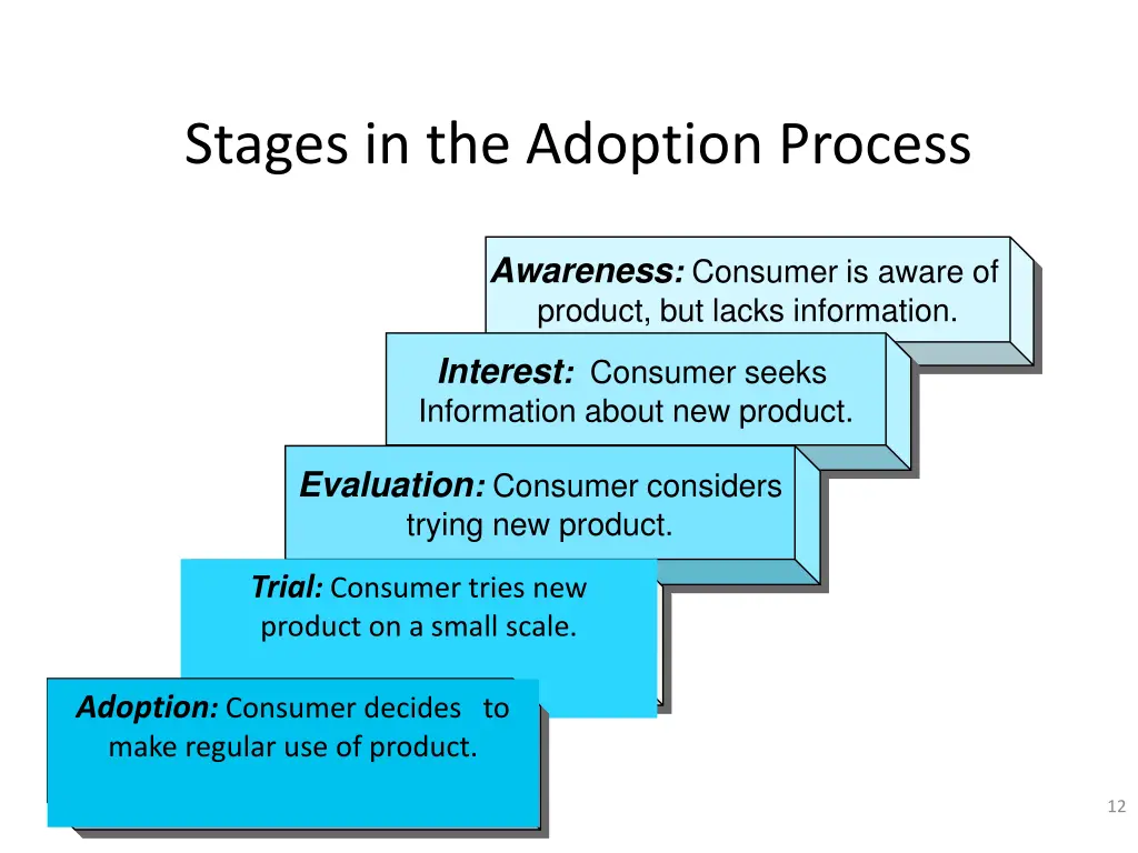 stages in the adoption process