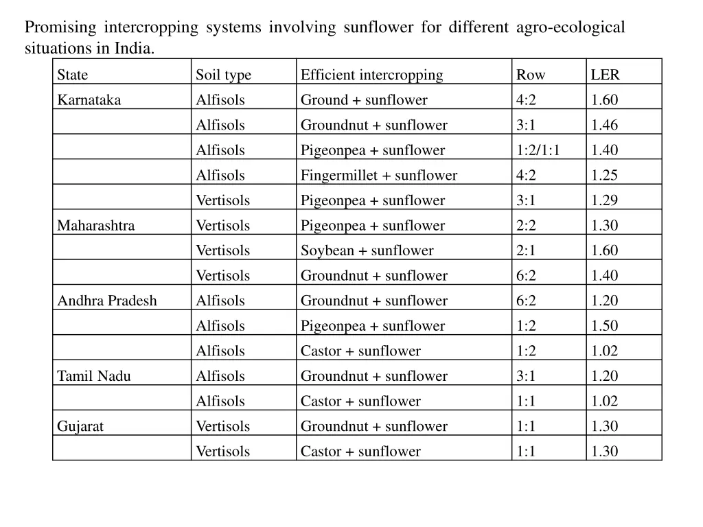 promising intercropping systems involving