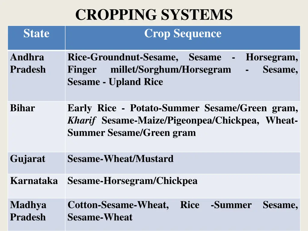 cropping systems crop sequence