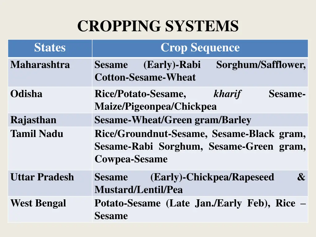 cropping systems