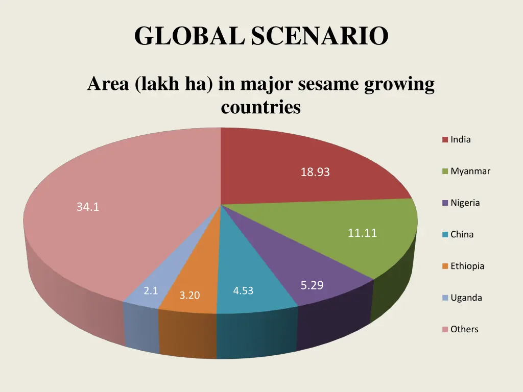 global scenario