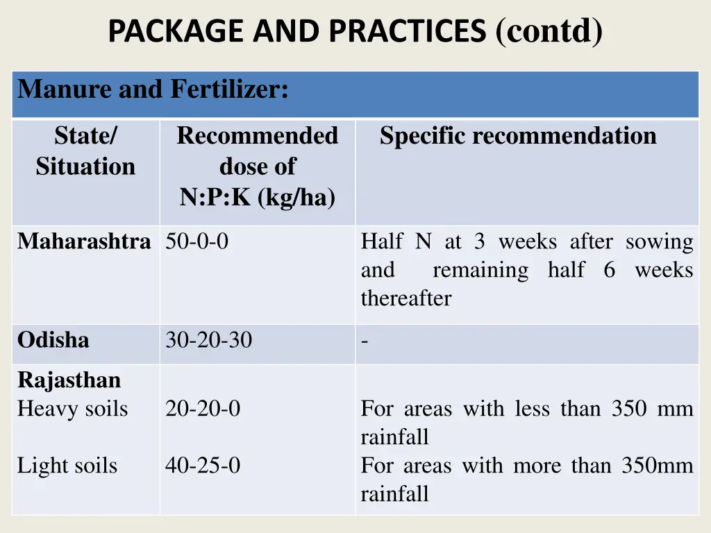 package and practices contd 2