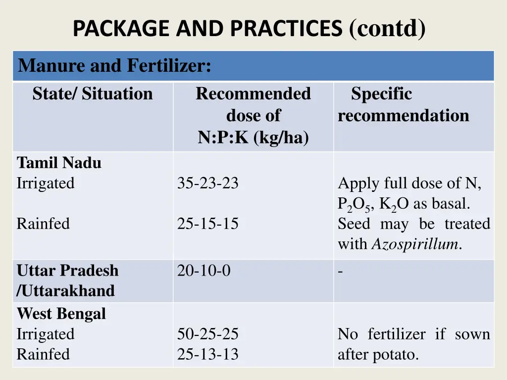 package and practices contd 3