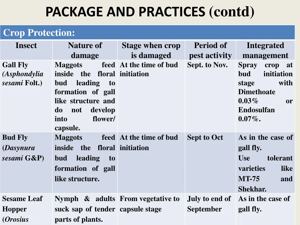 package and practices contd 5