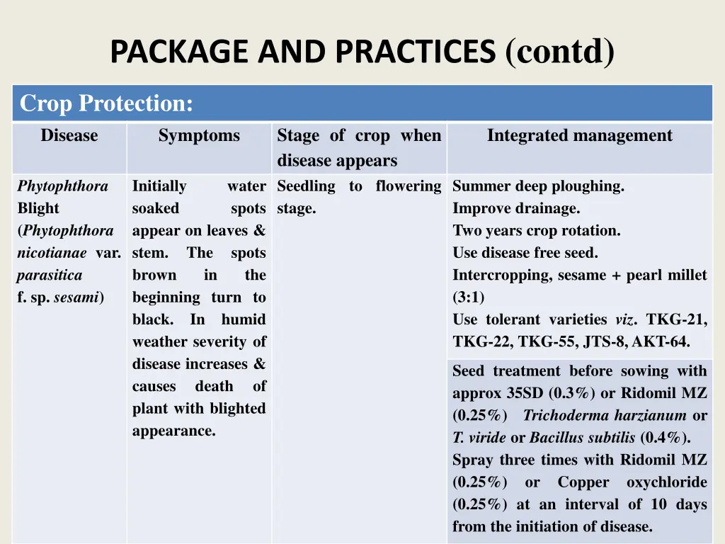 package and practices contd 6