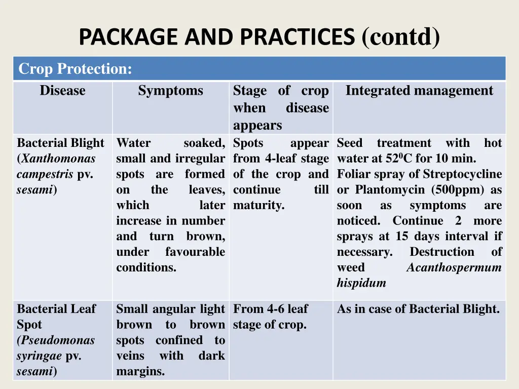 package and practices contd crop protection 3