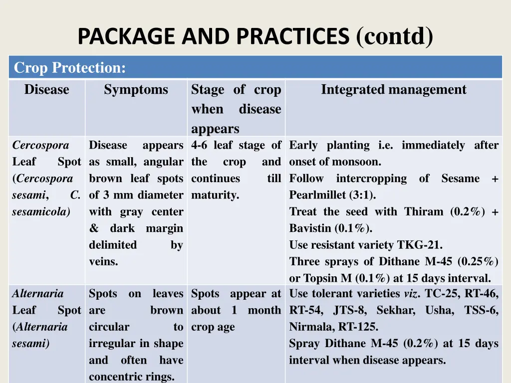 package and practices contd crop protection 4