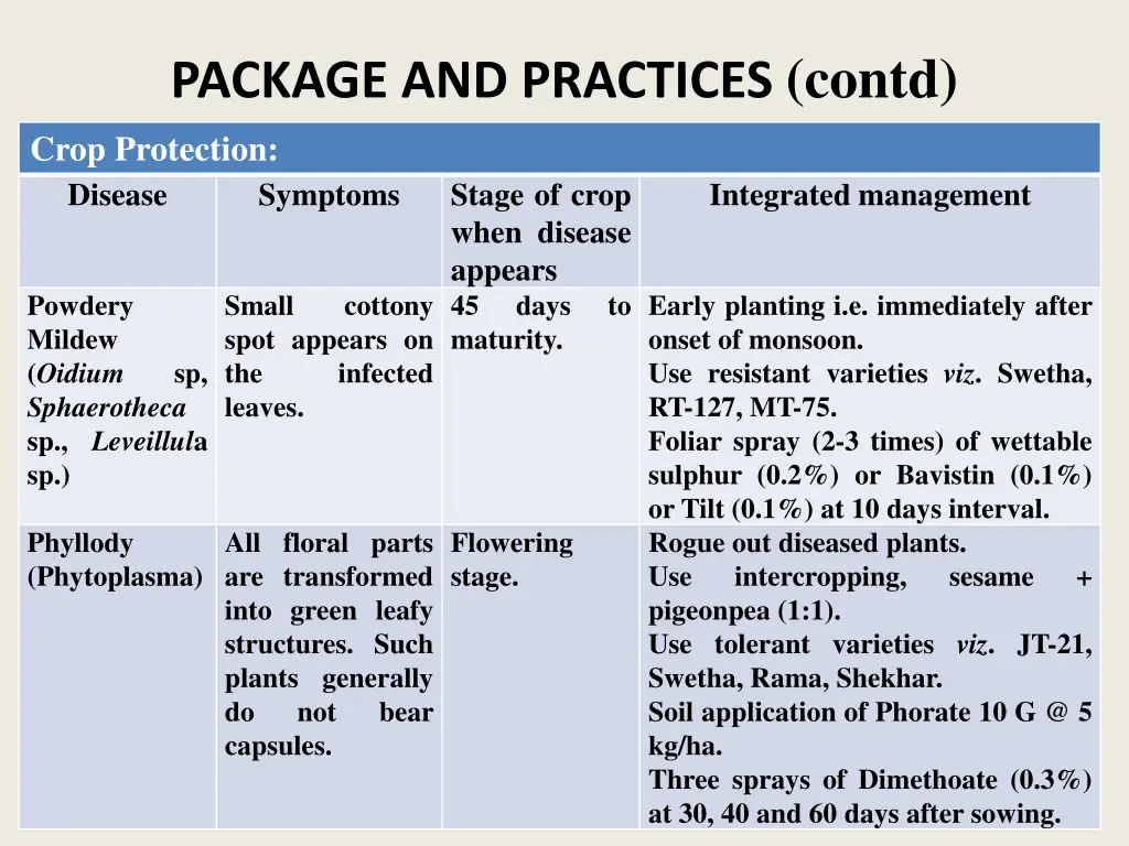 package and practices contd crop protection 5