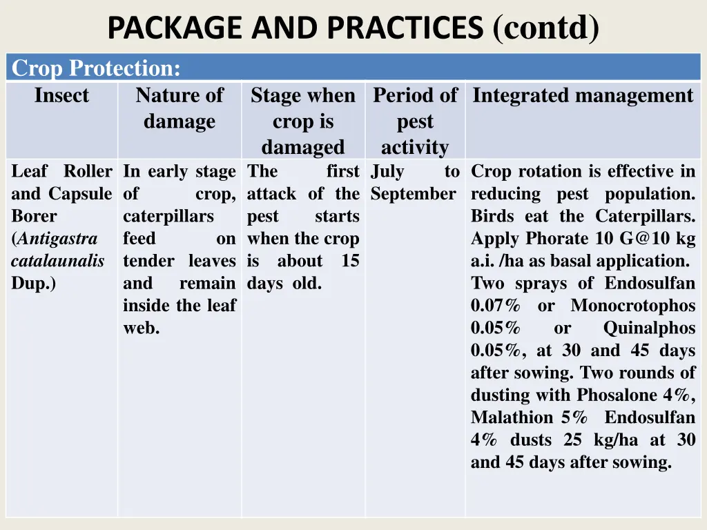 package and practices contd crop protection