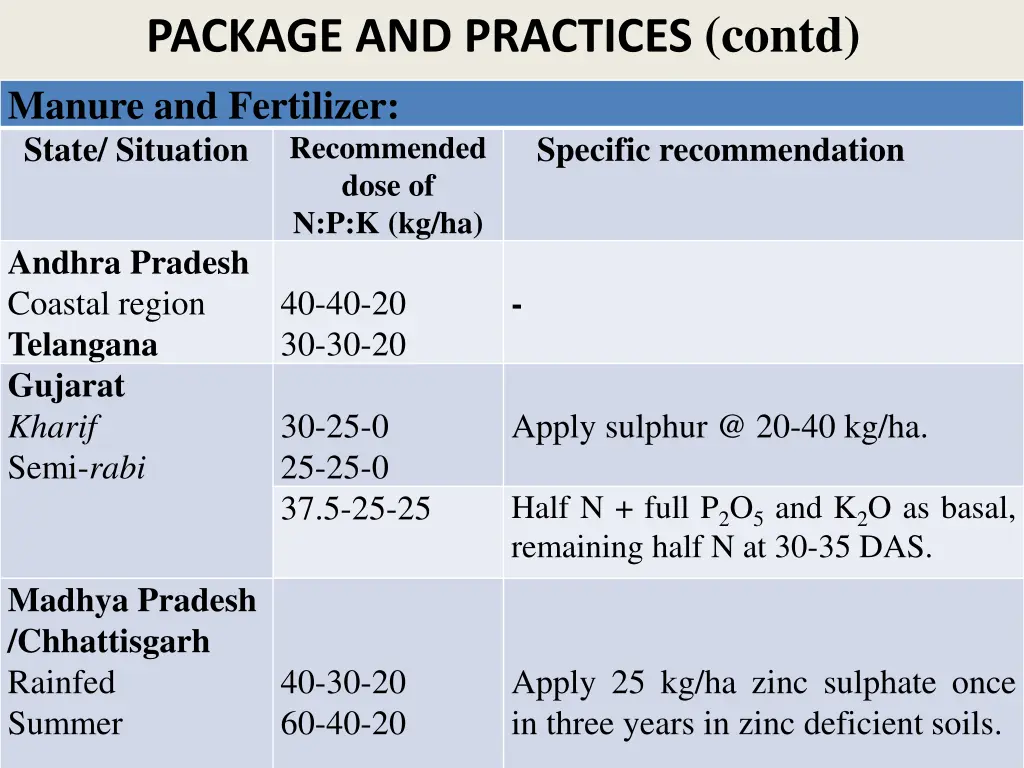 package and practices contd manure and fertilizer