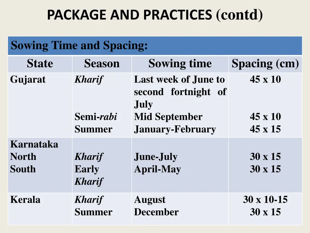 package and practices contd