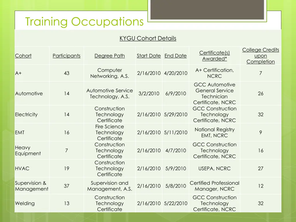 training occupations