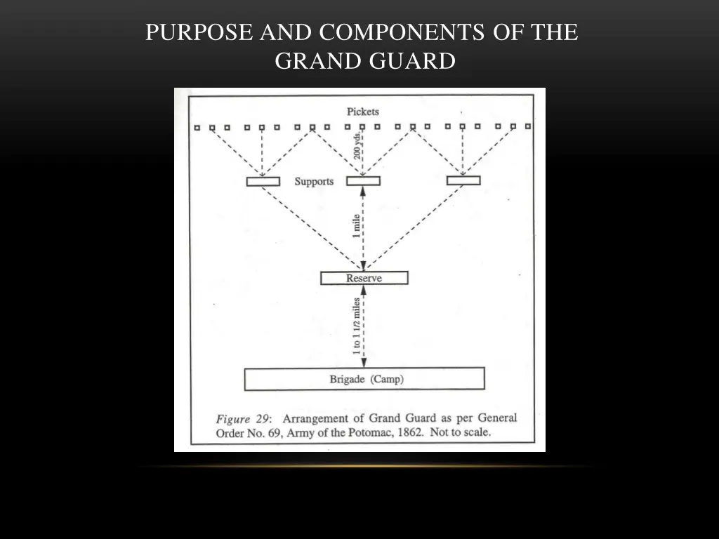 purpose and components of the grand guard 2