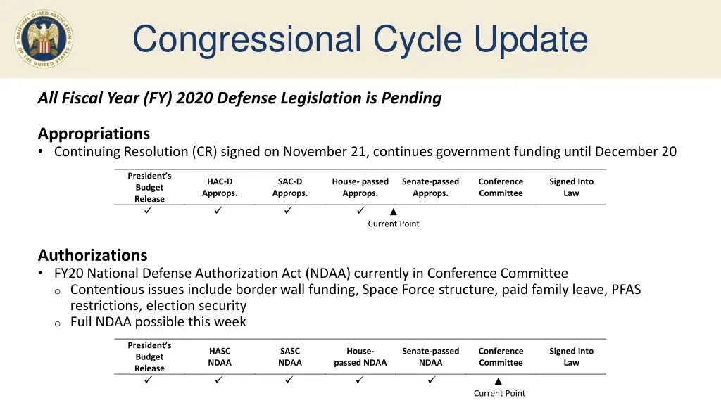 congressional cycle update