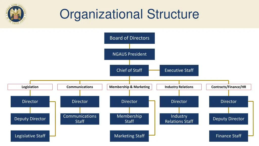 organizational structure